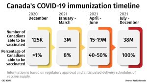 Canada's COVID-19 immunization timeline-Milenio Stadium-Canada