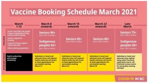 Vaccine Booking Schedule March 2021-Milenio Stadium-Canada