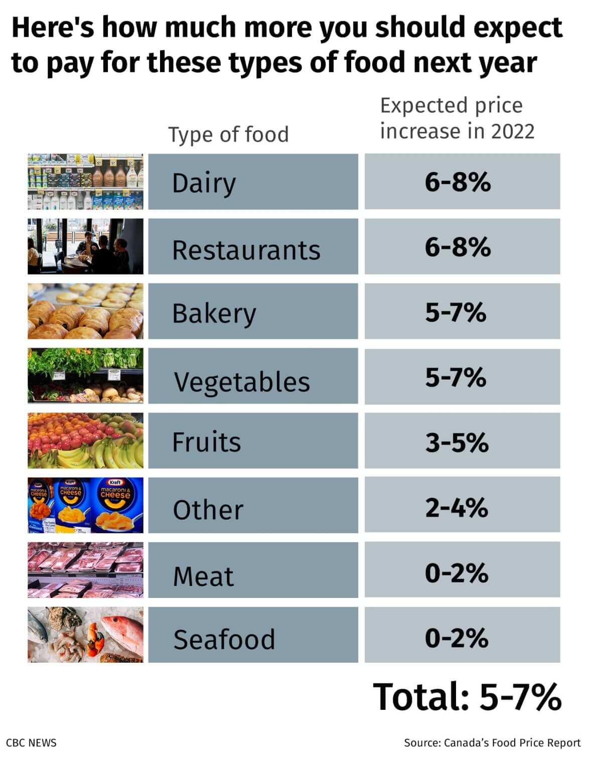 Food prices-Milenio Stadium-Canada