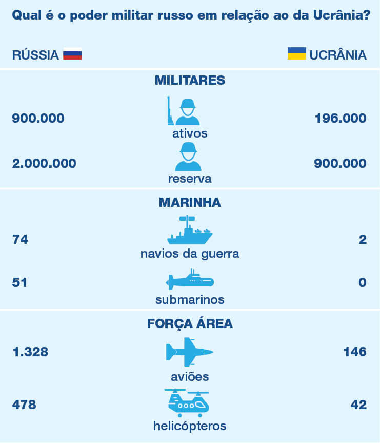 milenio stadium -ucrani russia conflito estatistica
